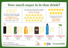 How much sugar is in that drink- For Parents- A4 (10683)